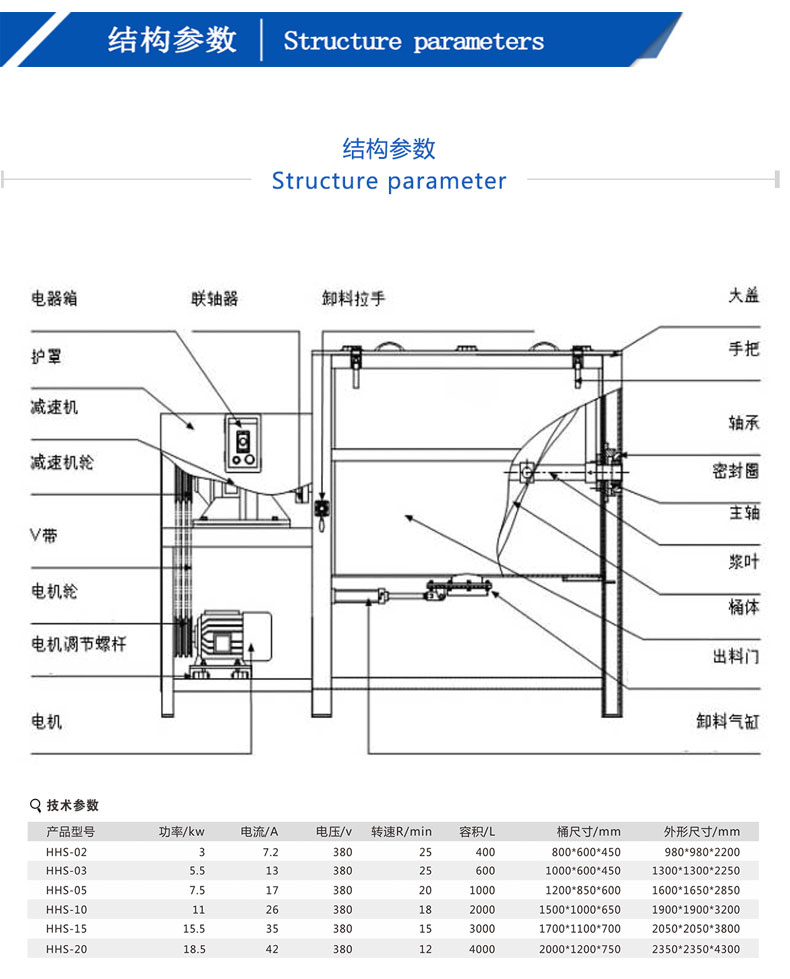 卧式搅拌机_02